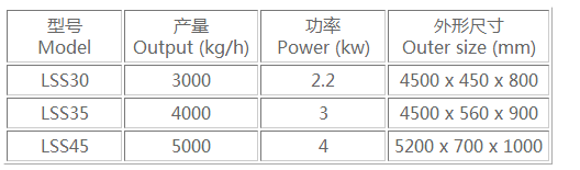 紅薯清洗輸入設備參數.png