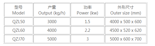 鼠（shǔ）籠式（shì）清洗機主要技術參數.png